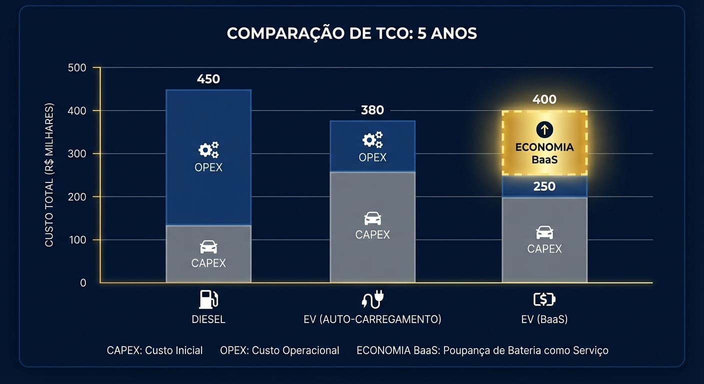 Comparativo de TCO